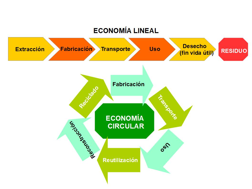 Economía Circular Agx